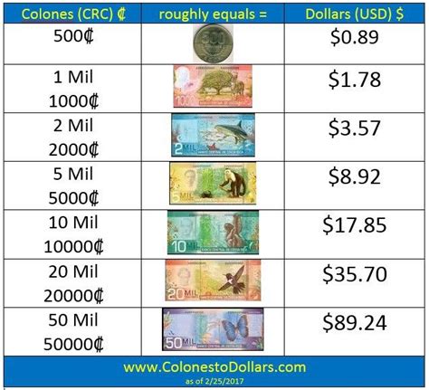 costa rica money conversion.